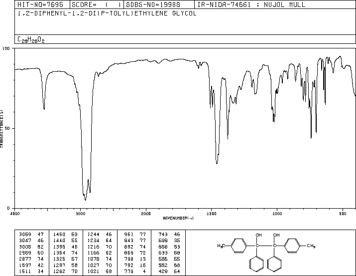 1,2-BIS(4-METHYLPHENYL)-1,2-DIPHENYL-1,2-ETHANEDIOL(808-12-8) <sup>1</sup>H NMR