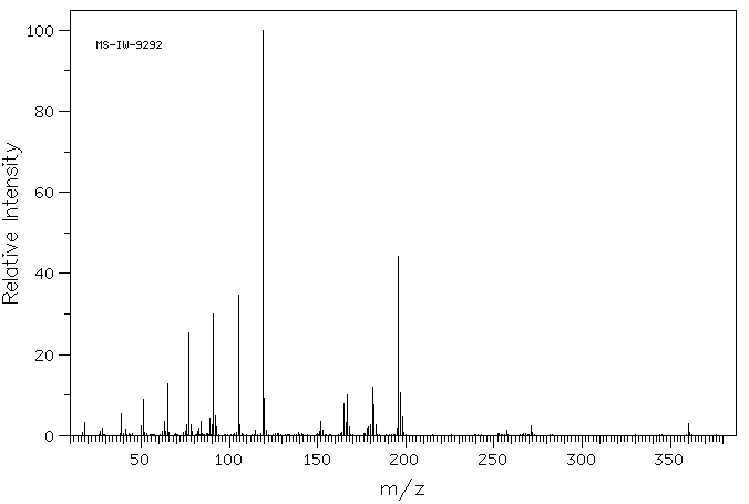 1,2-BIS(4-METHYLPHENYL)-1,2-DIPHENYL-1,2-ETHANEDIOL(808-12-8) <sup>1</sup>H NMR