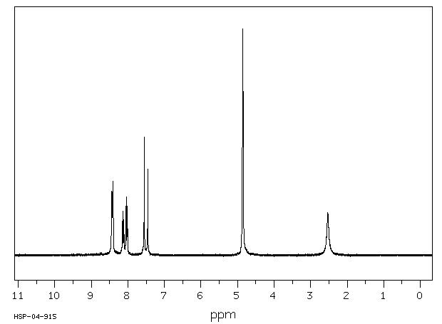 2-CHLORO-5-NITROBENZYL ALCOHOL(80866-80-4) MS