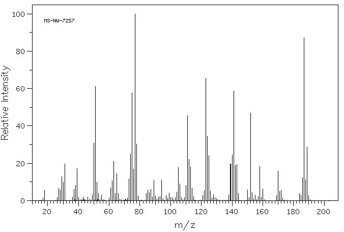 2-CHLORO-5-NITROBENZYL ALCOHOL(80866-80-4) MS