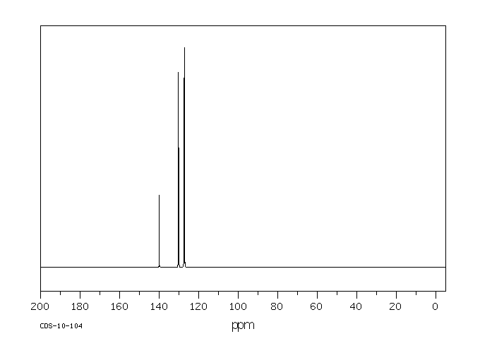 1,5-Naphthalenedisulfonic acid(81-04-9) <sup>13</sup>C NMR