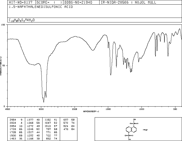 1,5-Naphthalenedisulfonic acid(81-04-9) <sup>13</sup>C NMR