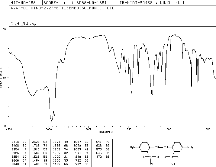 4,4'-Diamino-2,2'-stilbenedisulfonic acid(81-11-8) IR1