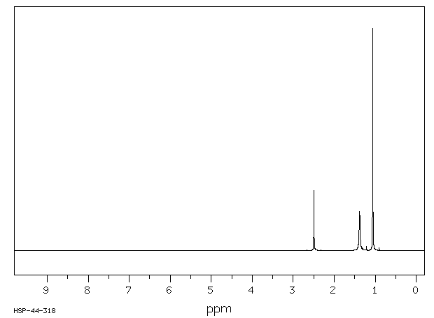 1,2-DIAMINO-2-METHYLPROPANE(811-93-8) <sup>13</sup>C NMR