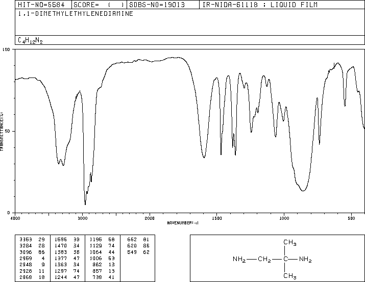 1,2-DIAMINO-2-METHYLPROPANE(811-93-8) <sup>13</sup>C NMR