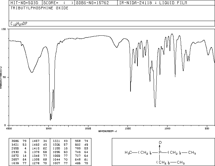 TRI-N-BUTYLPHOSPHINE OXIDE(814-29-9) MS