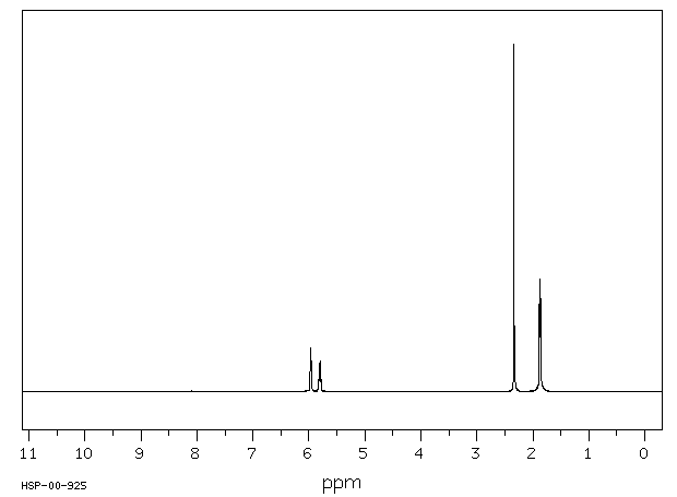 3-Methyl-3-buten-2-one (814-78-8) Raman