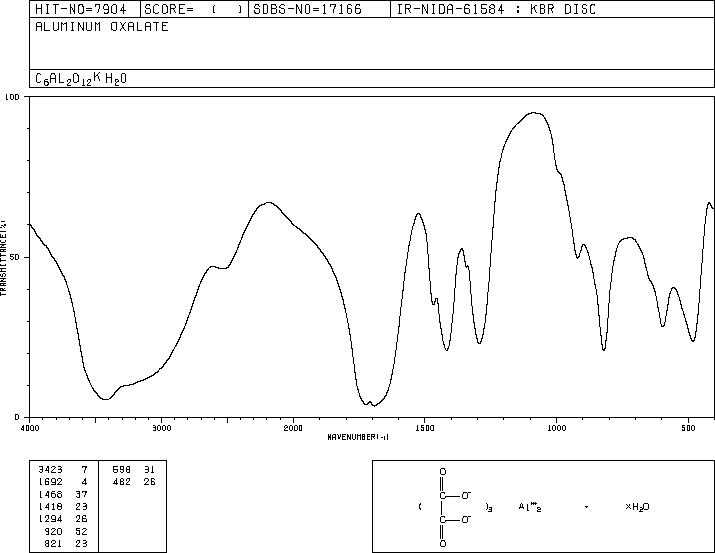 ALUMINUM OXALATE(814-87-9) IR1