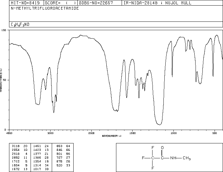 N-Methyl-2,2,2-trifluoroacetamide(815-06-5) MS