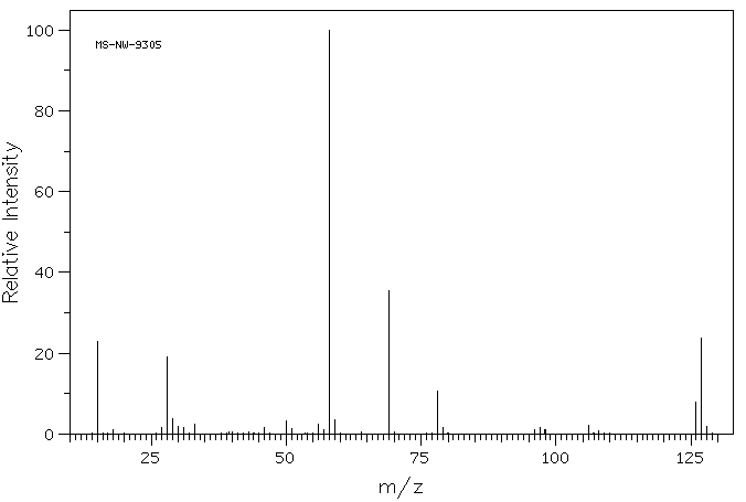 N-Methyl-2,2,2-trifluoroacetamide(815-06-5) MS