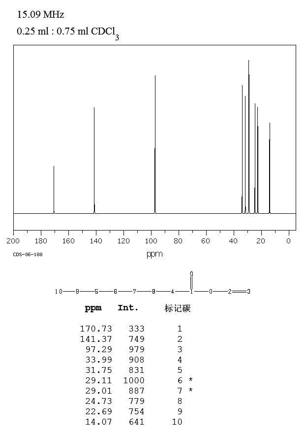 VINYL N-OCTANOATE(818-44-0) Raman