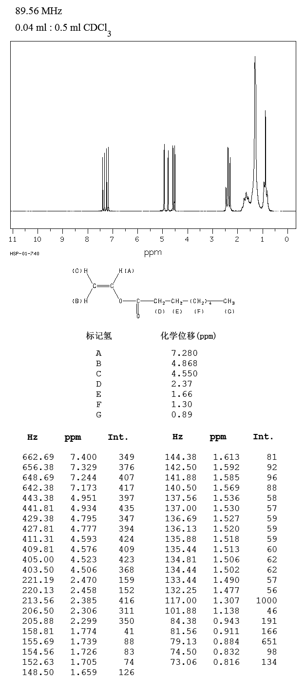 VINYL N-OCTANOATE(818-44-0) Raman