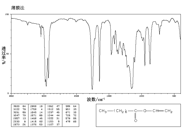 VINYL N-OCTANOATE(818-44-0) Raman