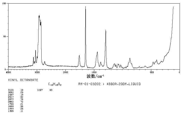 VINYL N-OCTANOATE(818-44-0) Raman