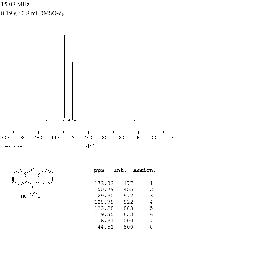 XANTHENE-9-CARBOXYLIC ACID(82-07-5) MS