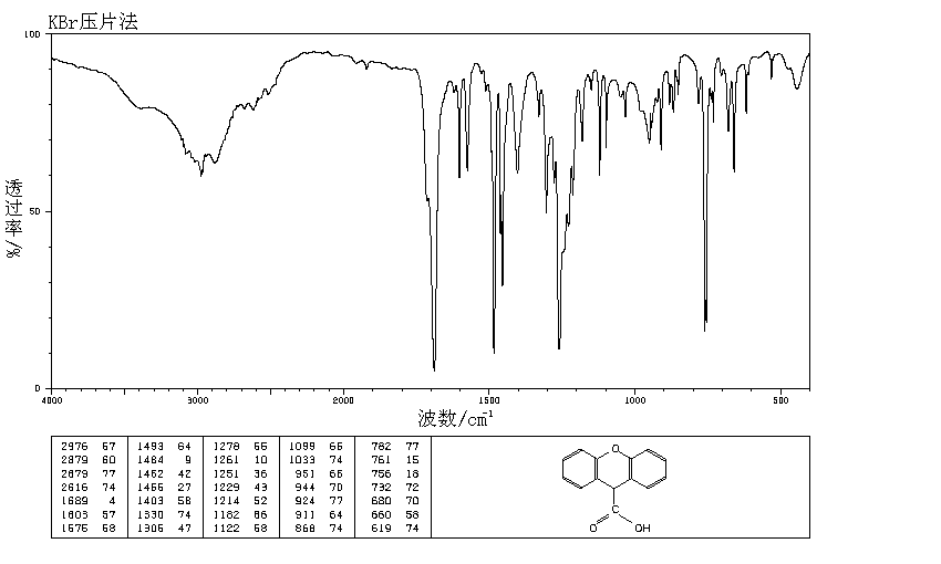 XANTHENE-9-CARBOXYLIC ACID(82-07-5) MS