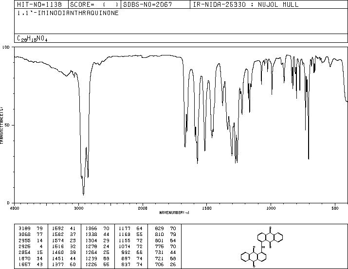 1,1'-DIANTHRIMIDE(82-22-4) IR2