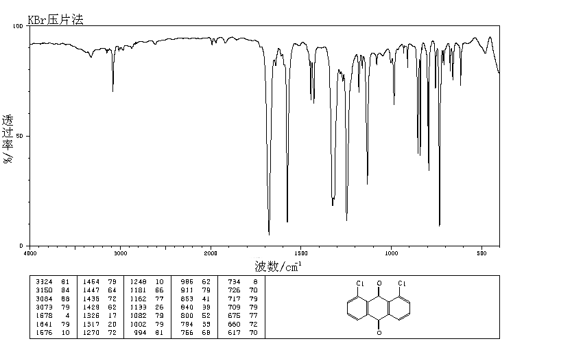 1,8-DICHLOROANTHRAQUINONE(82-43-9) IR2
