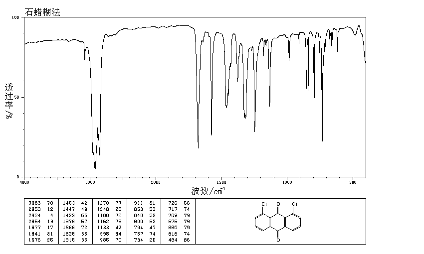 1,8-DICHLOROANTHRAQUINONE(82-43-9) IR2