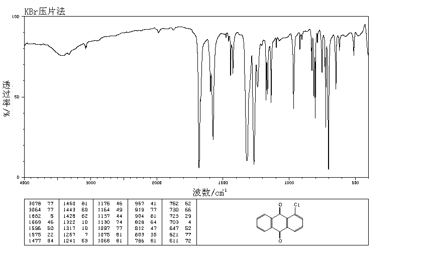 1-Chloro anthraquinone(82-44-0) MS