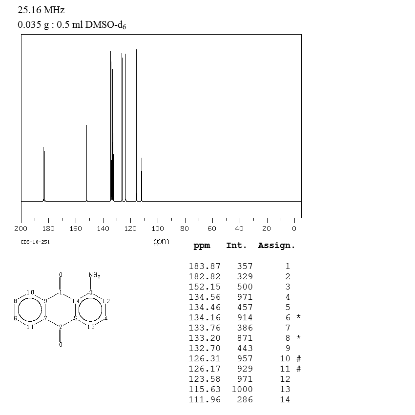 1-Aminoanthraquinone(82-45-1) MS