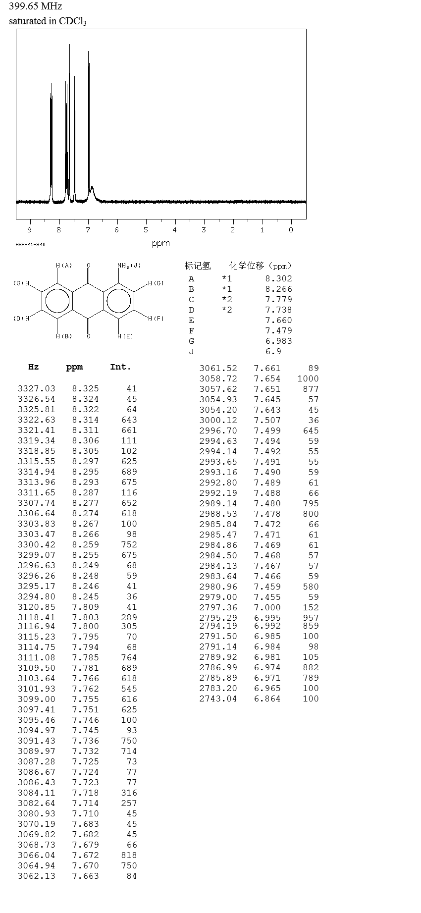 1-Aminoanthraquinone(82-45-1) MS