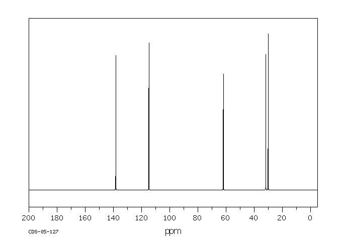 4-Penten-1-ol(821-09-0) <sup>1</sup>H NMR
