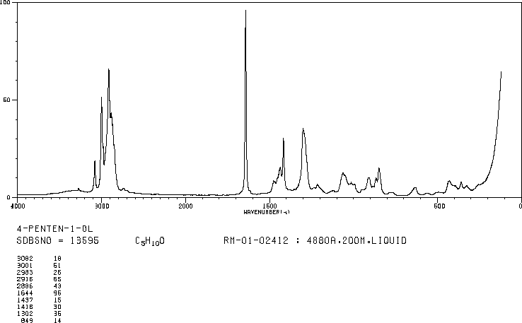 4-Penten-1-ol(821-09-0) <sup>1</sup>H NMR