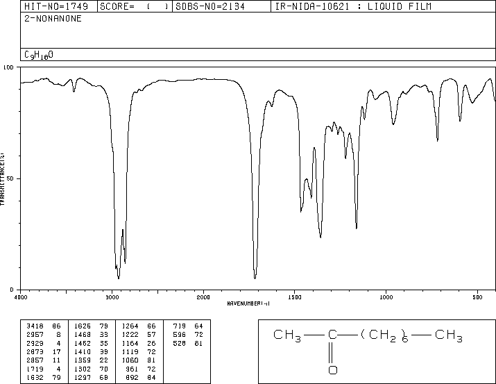 2-Nonanone(821-55-6) Raman