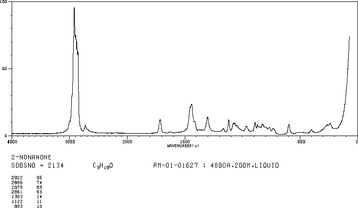 2-Nonanone(821-55-6) Raman