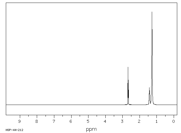1,11-DIAMINOUNDECANE(822-08-2) IR2
