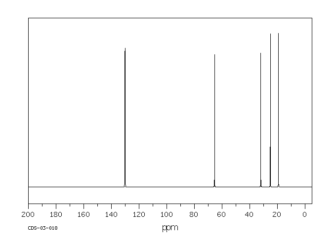 2-CYCLOHEXEN-1-OL(822-67-3) Raman