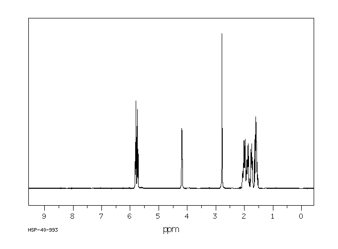 2-CYCLOHEXEN-1-OL(822-67-3) Raman