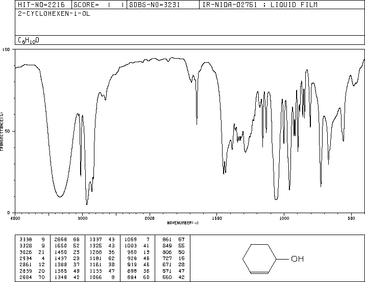 2-CYCLOHEXEN-1-OL(822-67-3) Raman
