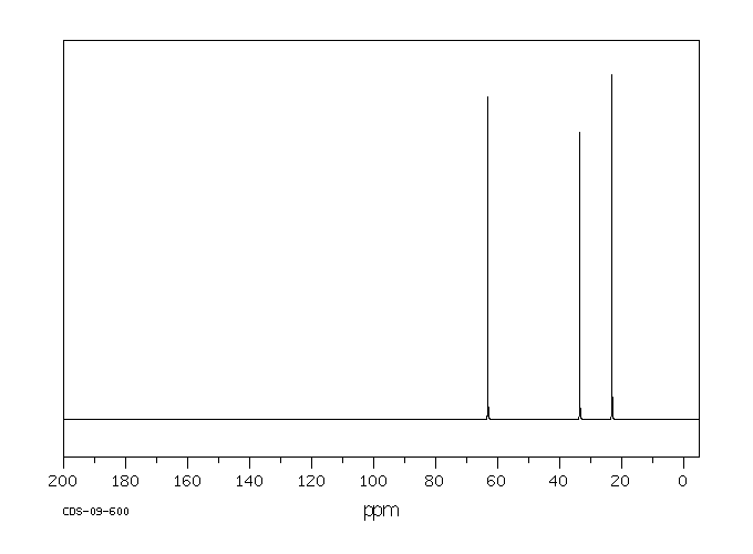 TRANS-1,2-DICHLOROCYCLOHEXANE(822-86-6) <sup>13</sup>C NMR