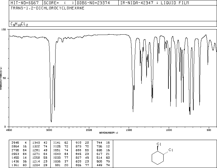 TRANS-1,2-DICHLOROCYCLOHEXANE(822-86-6) <sup>13</sup>C NMR