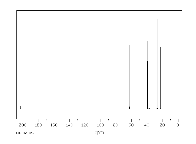 2-Chlorocyclohexanone(822-87-7) MS