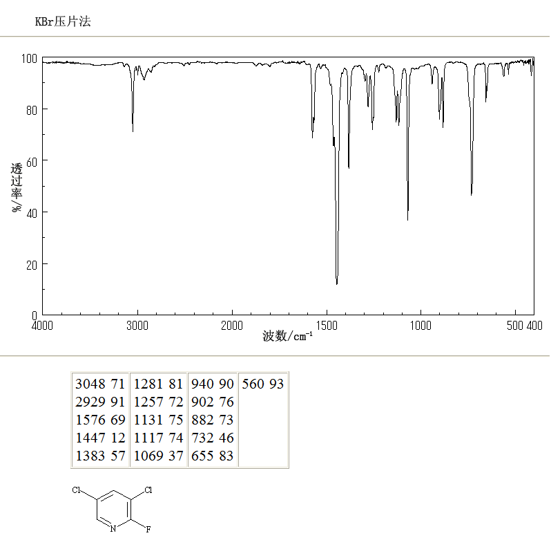 2-Fluoro-3,5-dichloropyridine(823-56-3) <sup>1</sup>H NMR
