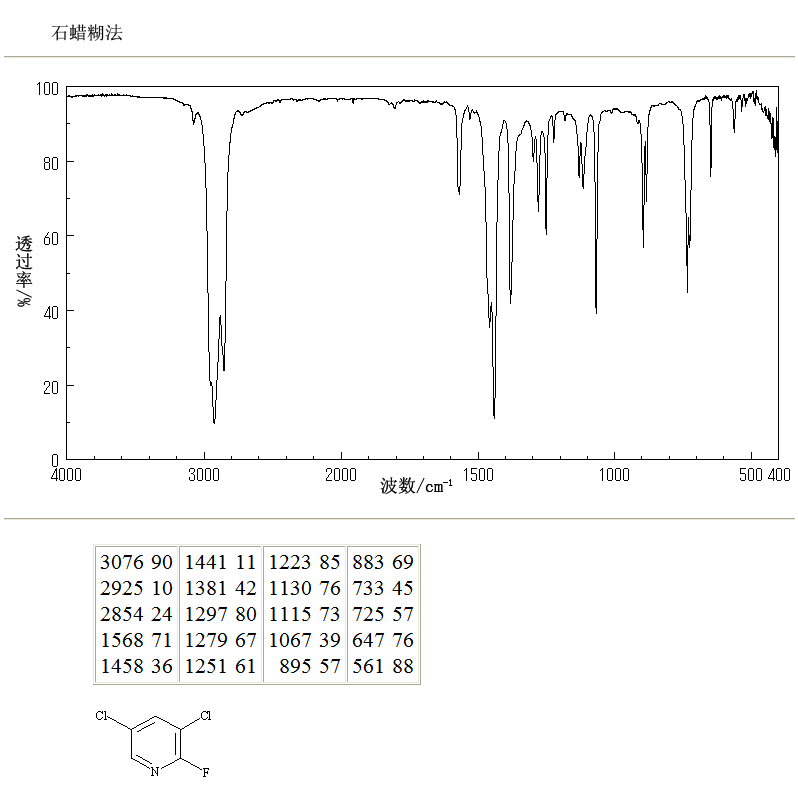 2-Fluoro-3,5-dichloropyridine(823-56-3) <sup>1</sup>H NMR