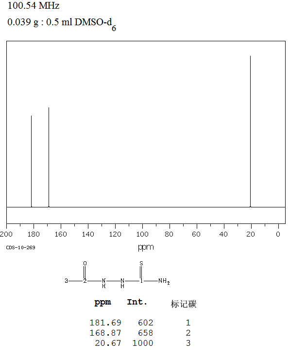 2-Fluoro-3,5-dichloropyridine(823-56-3) <sup>1</sup>H NMR
