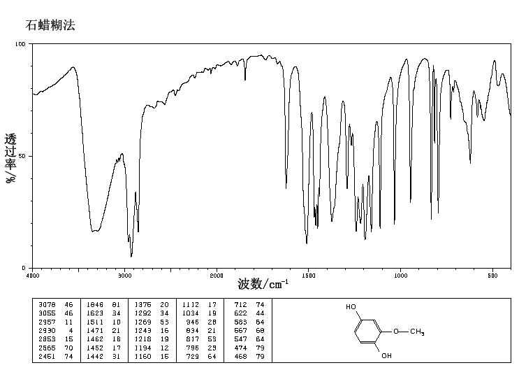 2-Methoxyhydroquinone(824-46-4) IR2
