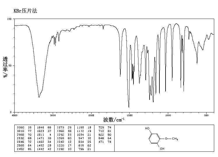 2-Methoxyhydroquinone(824-46-4) IR2