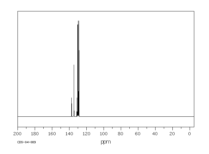 Phenylphosphonic dichloride(824-72-6) <sup>1</sup>H NMR
