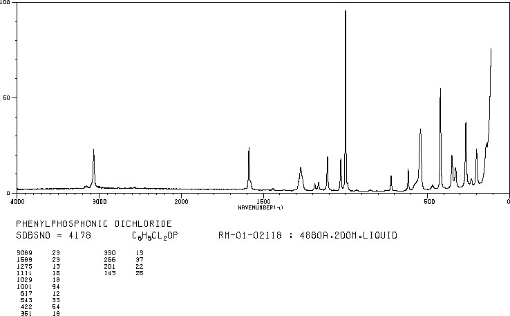 Phenylphosphonic dichloride(824-72-6) <sup>1</sup>H NMR