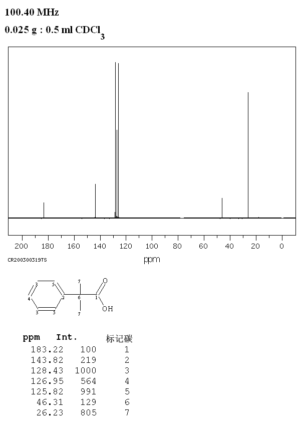 2-Phenylisobutyric acid(826-55-1) IR2