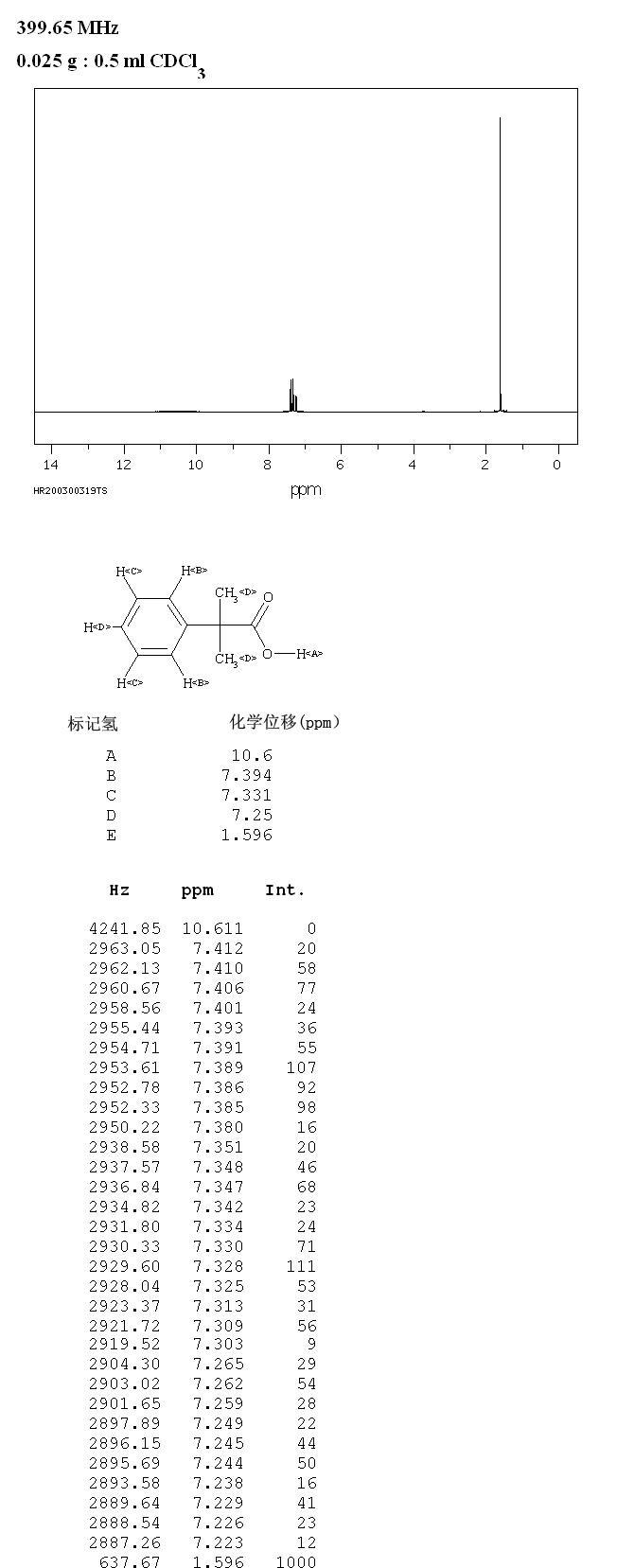 2-Phenylisobutyric acid(826-55-1) IR2