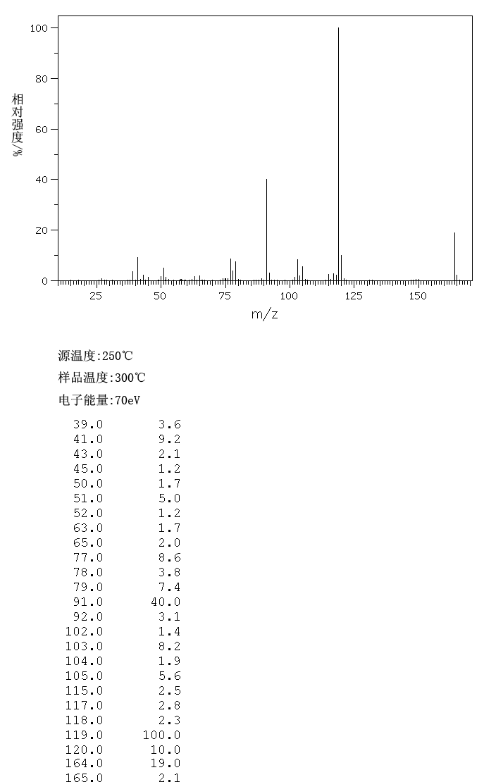 2-Phenylisobutyric acid(826-55-1) IR2