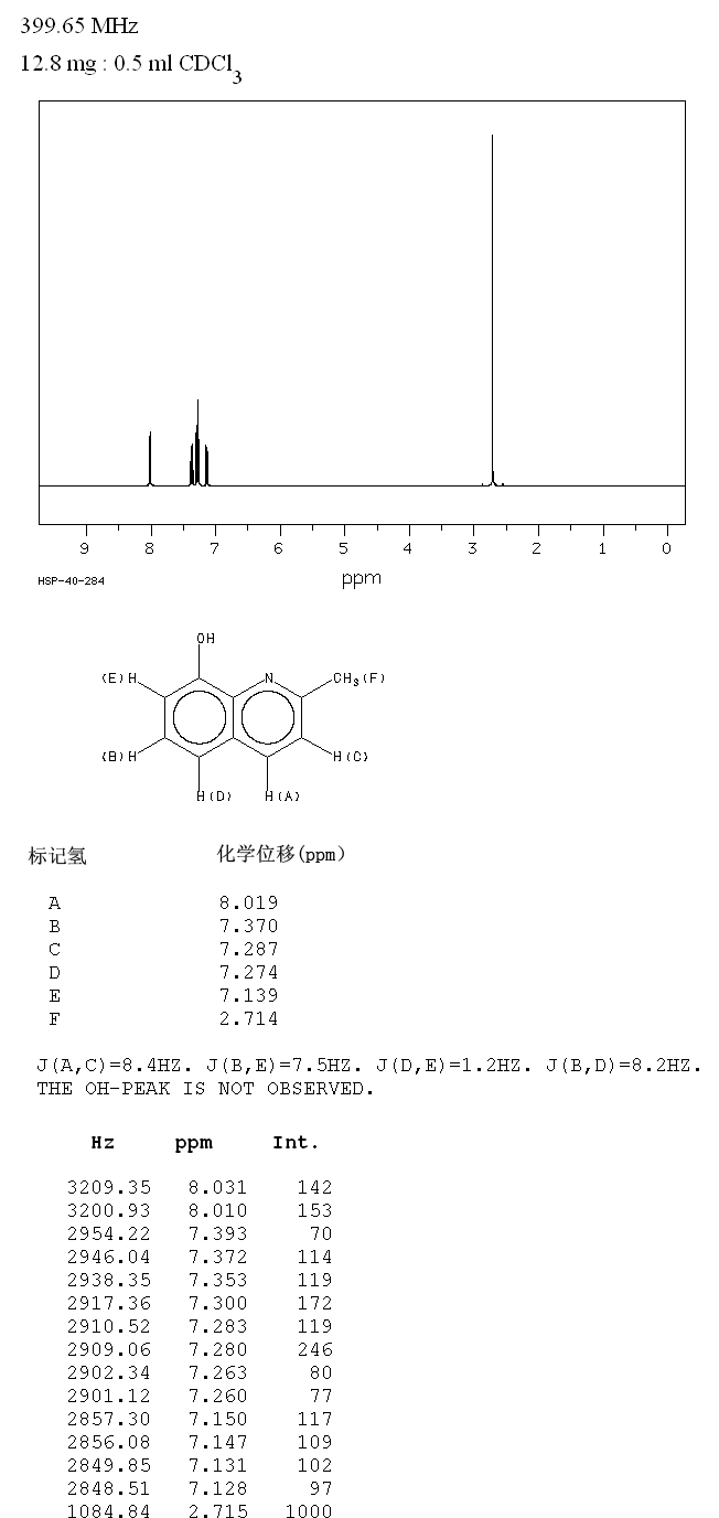 8-Hydroxyquinaldine(826-81-3) <sup>1</sup>H NMR