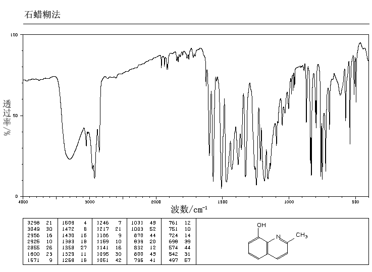 8-Hydroxyquinaldine(826-81-3) <sup>1</sup>H NMR