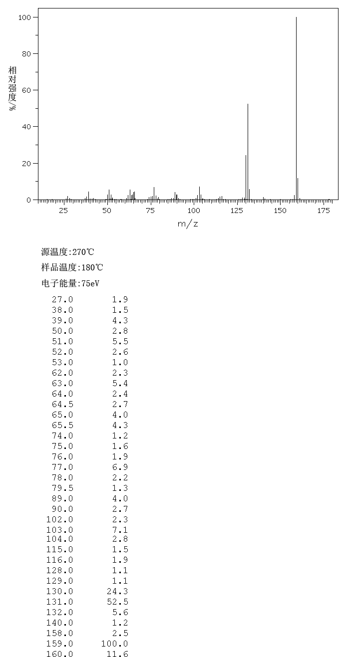 8-Hydroxyquinaldine(826-81-3) <sup>1</sup>H NMR